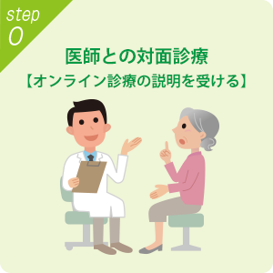 【STEP0】医師との対面診療（オンライン診療の説明を受ける）