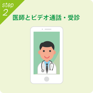 【STEP2】医師とビデオ通話・受診